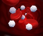 Hematopoietic Stem Cell (HSC) Assays