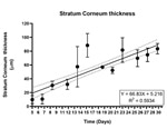 Using Labskin to Show Formation Rate of the Stratum Corneum