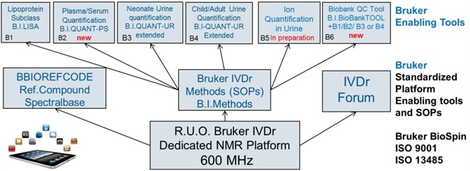 IVDR Platform