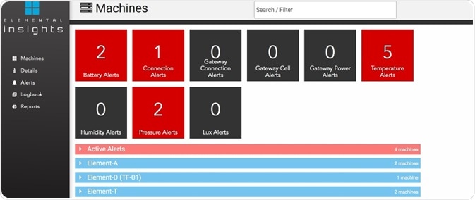 Elemental Insights Dashboard provides an overview of issues at the LabCentral facility based on user-defined parameters