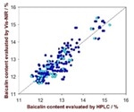 Quantification of Baicalin Content in Scutuellaria Baicalensis Powder (Herbal Supplements) by Vis-NIRS
