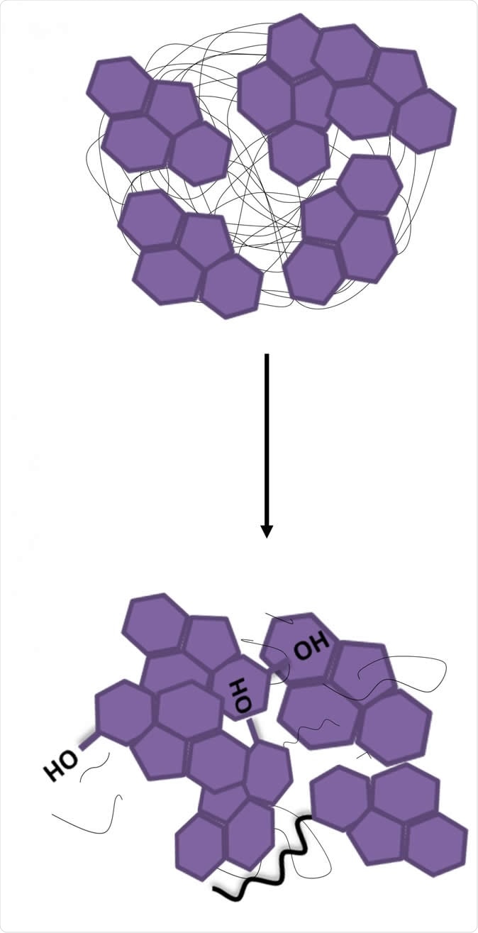 Covalent nanoparticles (top) release naloxone (purple structures) slowly over 24 hours. CREDIT: Marina Kovaliov