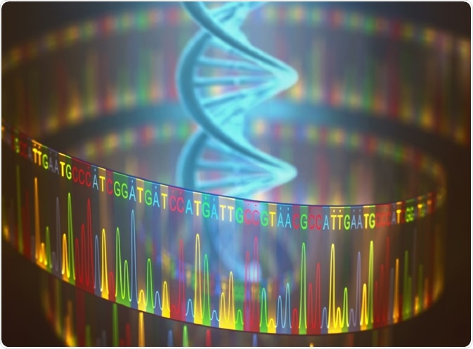 3D illustration of a method of DNA sequencing