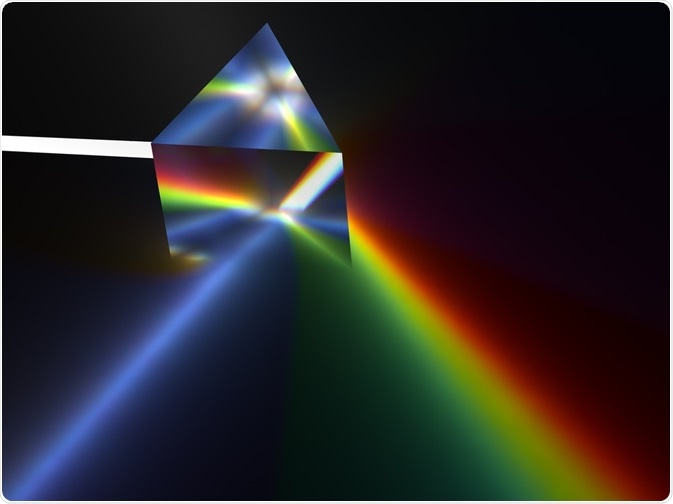 PRISM Spectrum of light