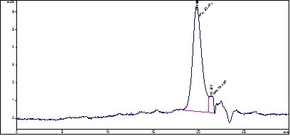 The purity of Human BCMA, His Tag (Cat. No. BCA-H522y) is greater than 93% as determined by SEC-HPLC.