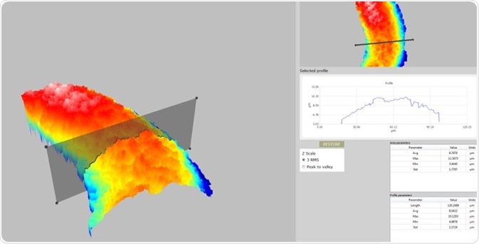 The results are shown as a 3D map of the coating thickness. The user can analyze any transversal section (profle) of the thickness map by simply manipulating the profle handles shown on screen with the mouse. It is also possible to evaluate the coating thickness of the selected profle, which provides a highly intuitive and quantitative characterization of coating thickness and uniformity.