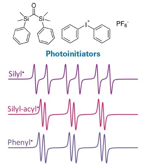 EPR spectra of radical species generated in photoinitiator bis-silylketone used for photopolymerization of methacrylates, e.g., in dental materials.