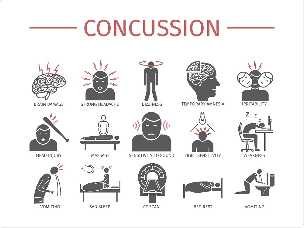 Signs and symptoms of concussion