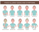 Food Allergies Explained