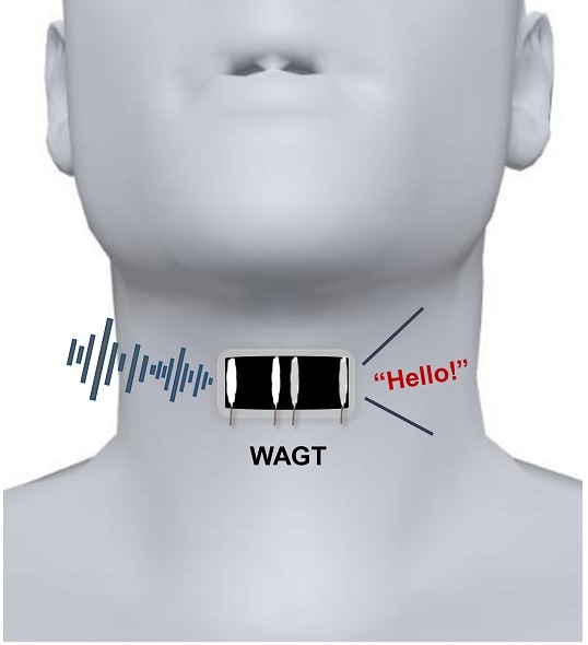 Wearable artificial throat may one day help mute people