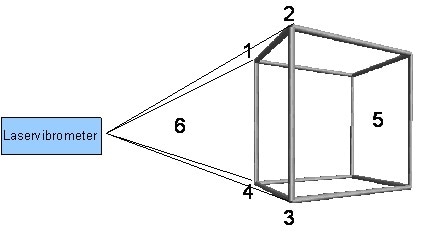 Position of the alignment points on the test frame.