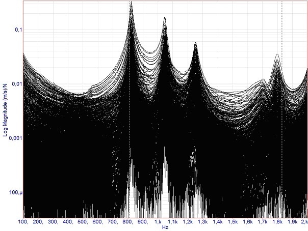 Superimposed view of the measured transmission functions.