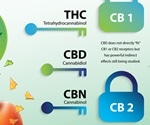 Crystal Structure of the Human Cannabinoid Receptor CB2