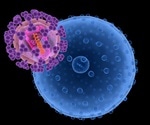 HIV Suppression Using Adenovirus-Mediated Gene Therapy