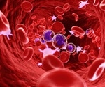 Lymphopenia may hint a higher risk of future illness, death