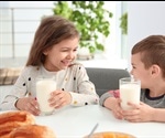 Reduced-fat milk may increase the risk of obesity in children