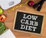 Association between healthy/unhealthy low fat and low carb diet and risk of death