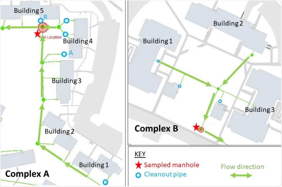 Maps of UVA dorms in Complex A (left) and Complex B (right). Red stars denote each sampled manhole. Arrows indicate flow directions. Cleanout valves labeled “A” and “R” denote secondary testing locations (via cleanout pipes) for selected buildings in Complex A.