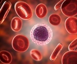 Low lymphocyte count before COVID-19 heightens death risk