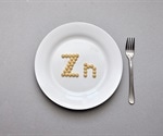 Zinc deficiency linked to poor COVID-19 outcomes