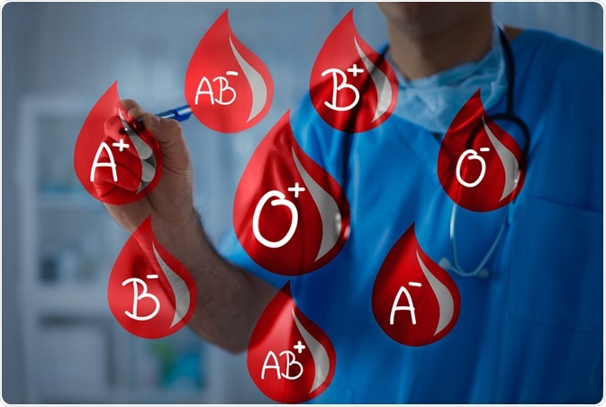 An Overview of Blood Types