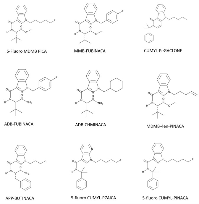 Synthetic Cannabinoid Structures.