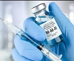 MMR vaccine could protect against COVID-19