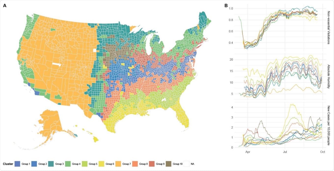 (a) El mapa de los condados de los E.E.U.U. y de su humedad absoluta respectiva se agrupa. El análisis de agrupamiento conducto usando un algoritmo del partitional que utilizó el tiempo dinámico que se deformaba para medir semejanza entre los perfiles de la humedad absoluta de 3.137 condados en los Estados Unidos. Expectante, el agrupamiento de la humedad absoluta se relaciona con la geografía de los condados que sirve como poder para las configuraciones de tiempo regionales y diversos regímenes climatológicos. (b) El medio alisado seccionado transversalmente de la humedad absoluta del encuentro humano, y el nuevo caso por 10.000 personas tiende para cada grupo del atado de los 987 condados analizados en el análisis de regresión.