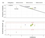 Prior T cell immunity to SARS-CoV-2 unlikely to be the result of seasonal coronavirus infection