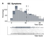 Pandemic-related selective increase in obsessive-compulsive symptoms in UK study