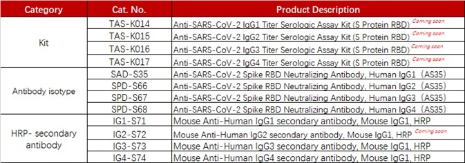 SARS-CoV-2 Infection: Do You Know About the Antibody-Dependent Enhancement (ADE)?