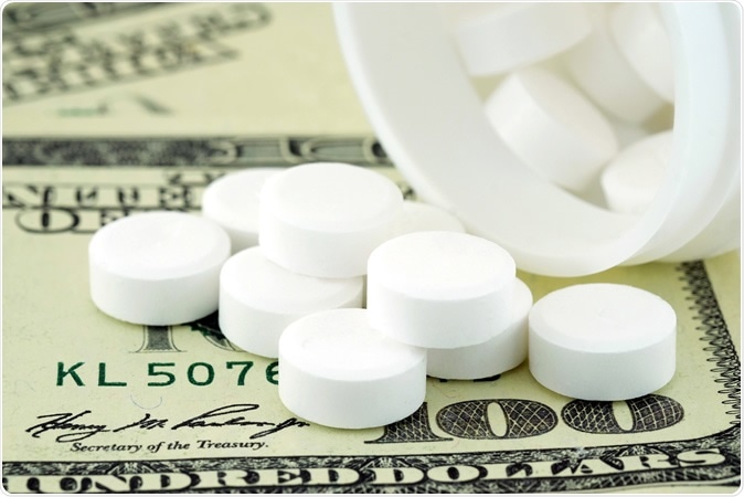 To what extent have manufacturer discounts offset increases in list prices of branded pharmaceutical products in the US? Image credit: Shutterstock