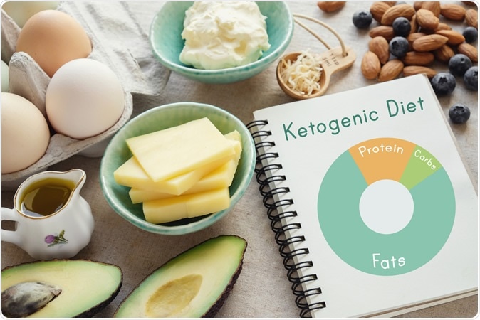 Consumer Reports of “Keto Flu” Associated With the Ketogenic Diet. Keto, ketogenic diet, low carb, high fat healthy weight loss meal plan. Image Credit: SewCream / Shutterstock