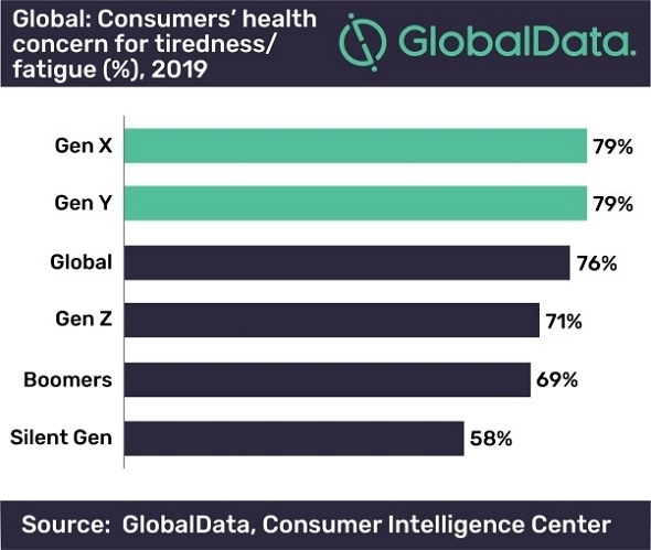 GlobalData: New health trend opportunity for sleep-friendly ingredients in food and drinks