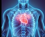 Limiting Cardiovascular Risk Using Akkermansia