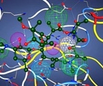 Supercomputer helps find 64 compounds as potential inhibitors of the COVID-19 protease