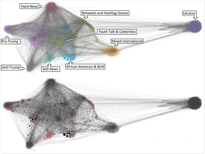 Note: BLM = Black Lives Matter; IRA = Internet Research Agency. Fig. 2a (top) and 2b (bottom): Nodes (circles) represent the various Internet Research Agency accounts. Edges (lines) represent topical similarity between accounts. Size of nodes indicates accounts