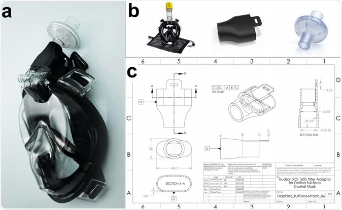 (A) This is the first solution that enables use of a snorkel mask to be used as a full reusable PPE; including (B, from left to right) Dolfino full face snorkel mask, an adapter, and a Hudson RCI 1605 inline filter. (C) The design is based on the connector standard ISO 5356-1:2015 Anaesthetic and respiratory equipment - Conical connectors - part 1: Cones and Sockets). A newer version of this part was adapted for use with injection molding by Boston Scientific.