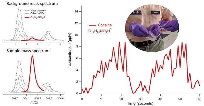 Vocus TOF analysis of confiscated cocaine. A small bag containing cocaine was opened several times in front of the instrument inlet. Enhancement of the cocaine molecule at ppt levels is observed. The high resolving power of the instrument (Vocus S, dm/m=6000) allows the unambiguous measurement and identification of the peak at m/Q 304 C17H21NO4·H+.