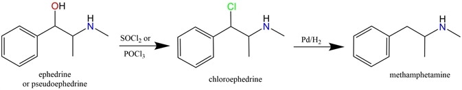 Emde synthetic pathway. The presence of 1,2-dimethyl-3-phenylaziridine and chloroephedrine in the sample are indicative markers of the Emde synthetic method.