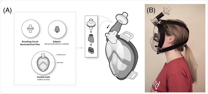 Figure 1 (A) Proposed Pneumask and (B) Prototype pictured on user. The snorkel mask is connected to an inline viral filter to provide protections to healthcare workers. The snorkel mask and adapter can be disinfected thus provide a reusable solution.