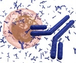 Accelerating Antibody Discovery with Next-Generation Single-Cell Analysis