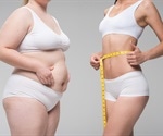 Researchers find a 'skinny' gene