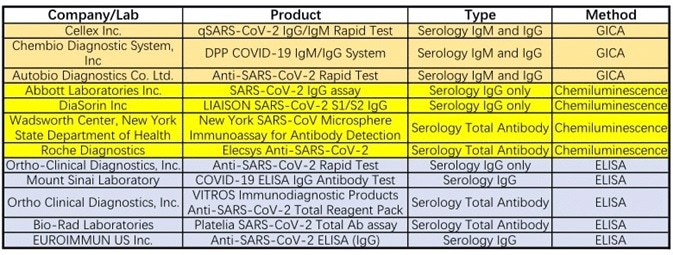 Are Serological Tests Unreliable? Or the Protein Reagents?
