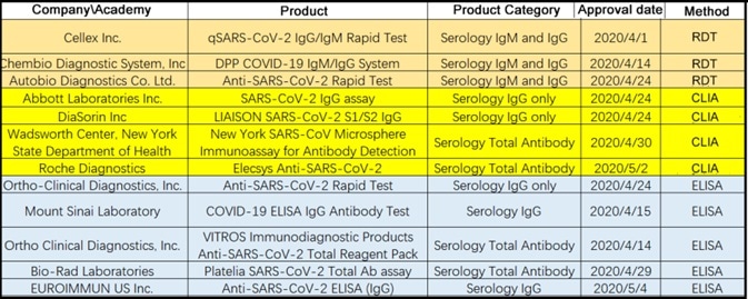 Overview of ELISA Testing for COVID-19 Antibodies