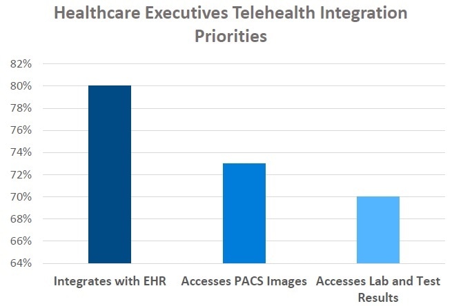 What Key Points Build Successful Telehealth Infrastructure?