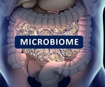 What is the Microbiome?