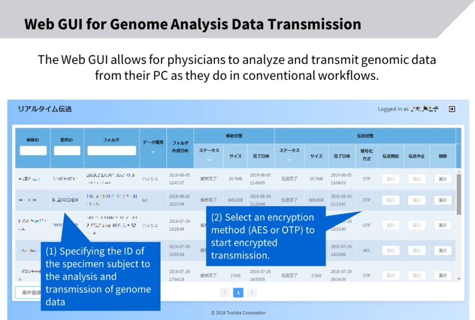 Quantum cryptographic communications technology can provide safe, secure data transmission in genomic medicine