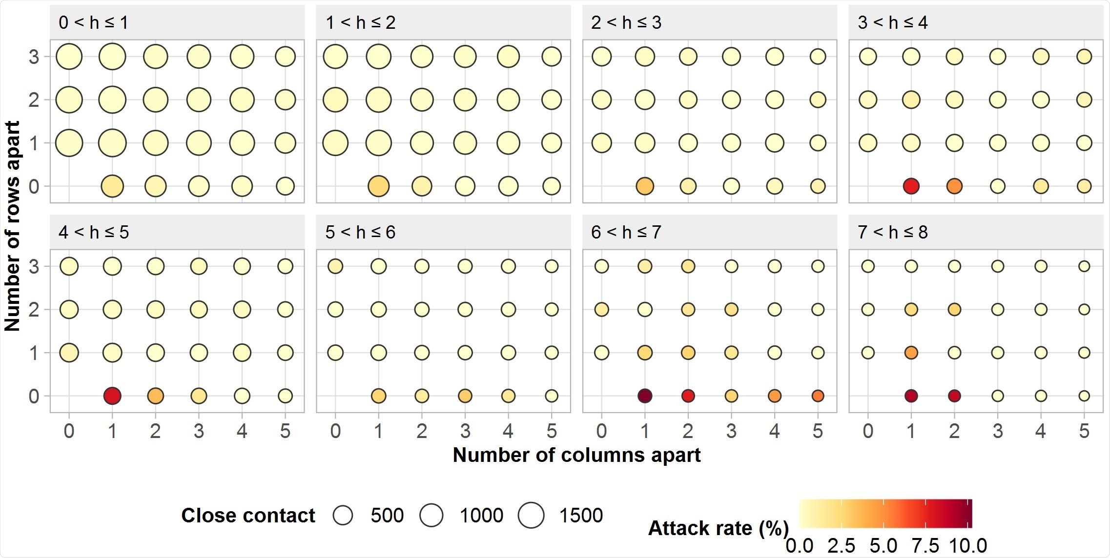 Attack rate of COVID-19 per different seats/co-travel time on train.