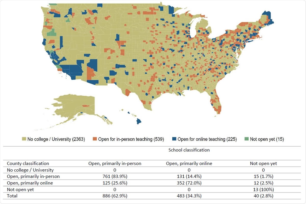 Mapping schools and counties. Top panel: US map with counties and schools. Bottom panel School classifications
